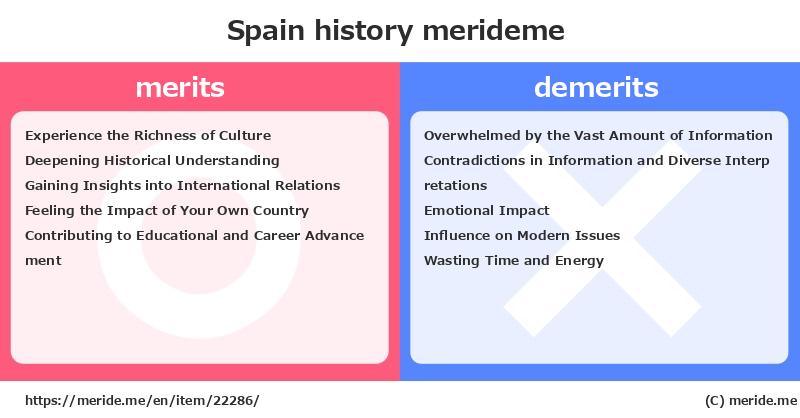 Spain  merits and demerits?  [history]  merideme