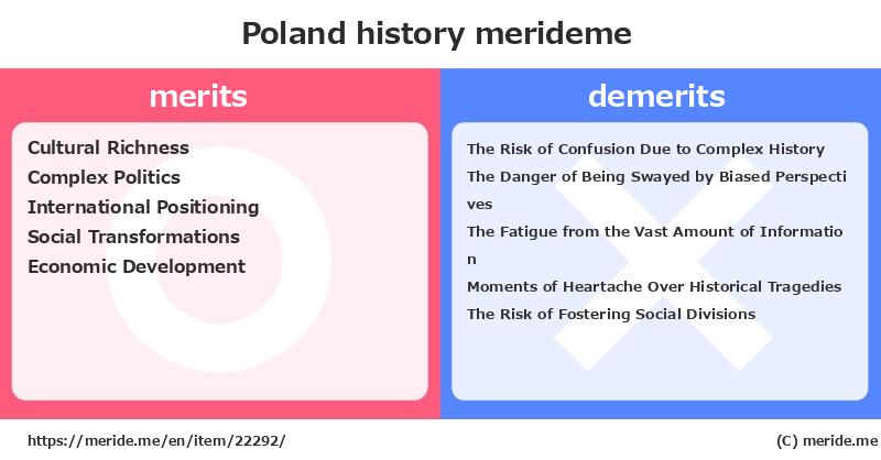 Poland  merits and demerits?  [history]  merideme
