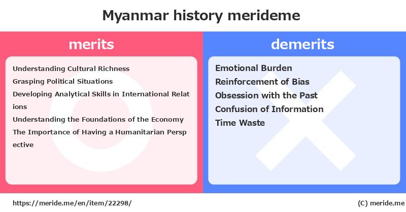 Myanmar  merits and demerits?  [history]  merideme