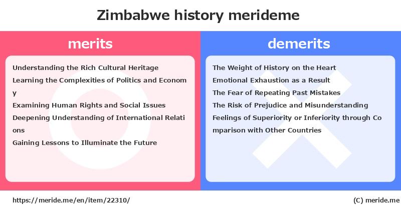 Zimbabwe  merits and demerits?  [history]  merideme