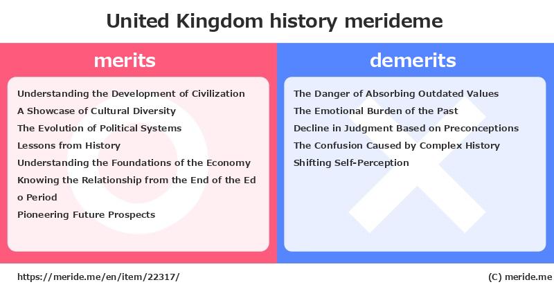 United Kingdom  merits and demerits?  [history]  merideme