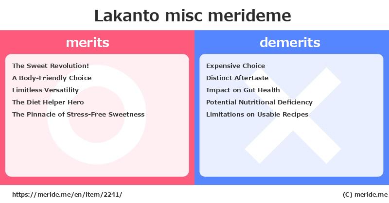 Lakanto  merits and demerits?  [misc]  merideme