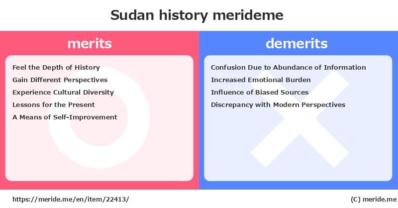 Sudan  merits and demerits?  [history]  merideme