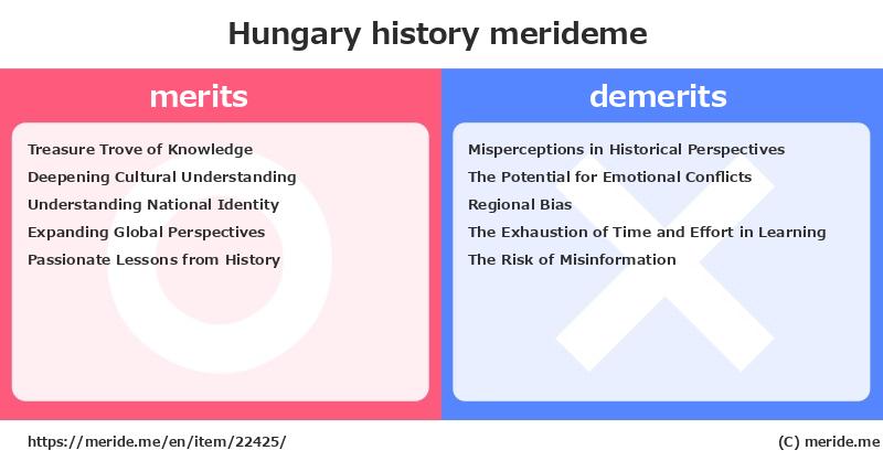Hungary  merits and demerits?  [history]  merideme