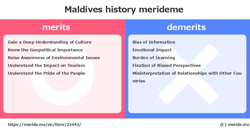 Maldives  merits and demerits?  [history]  merideme