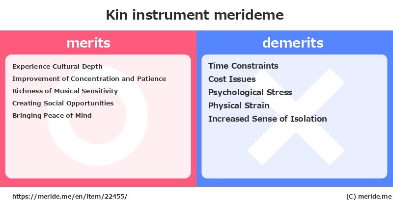 Kin  merits and demerits?  [instrument]  merideme