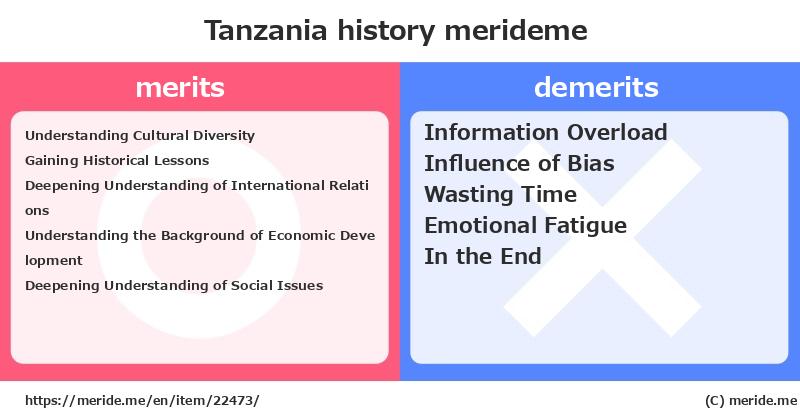 Tanzania  merits and demerits?  [history]  merideme