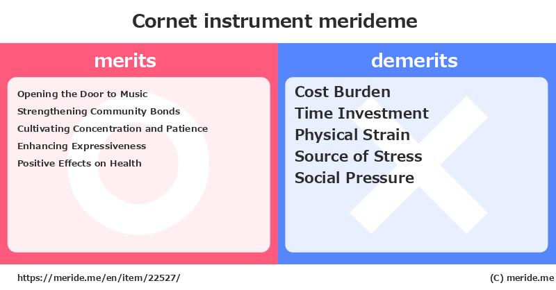 Cornet  merits and demerits?  [instrument]  merideme