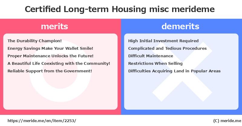 Certified Long-term Housing  merits and demerits?  [misc]  merideme