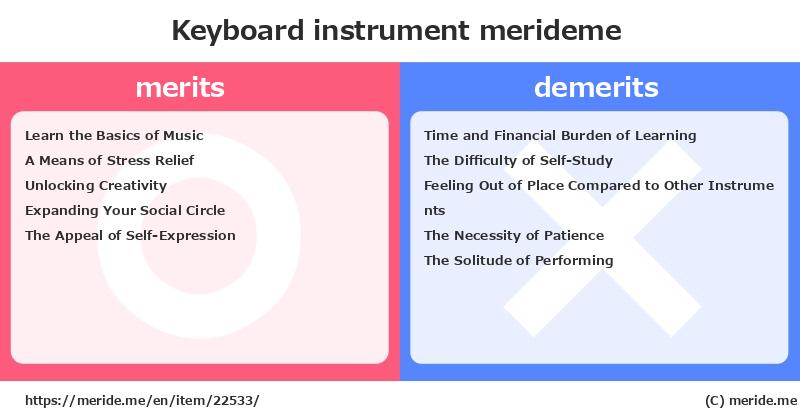 Keyboard  merits and demerits?  [instrument]  merideme