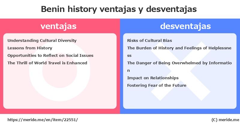 Benin  merits and demerits?  [history]  merideme