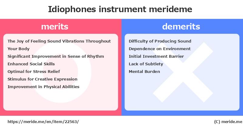 Idiophones  merits and demerits?  [instrument]  merideme
