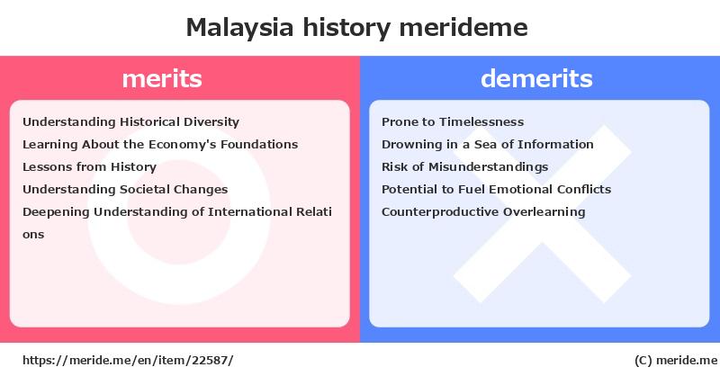 Malaysia  merits and demerits?  [history]  merideme