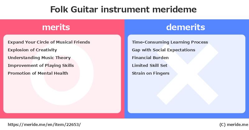 Folk Guitar  merits and demerits?  [instrument]  merideme
