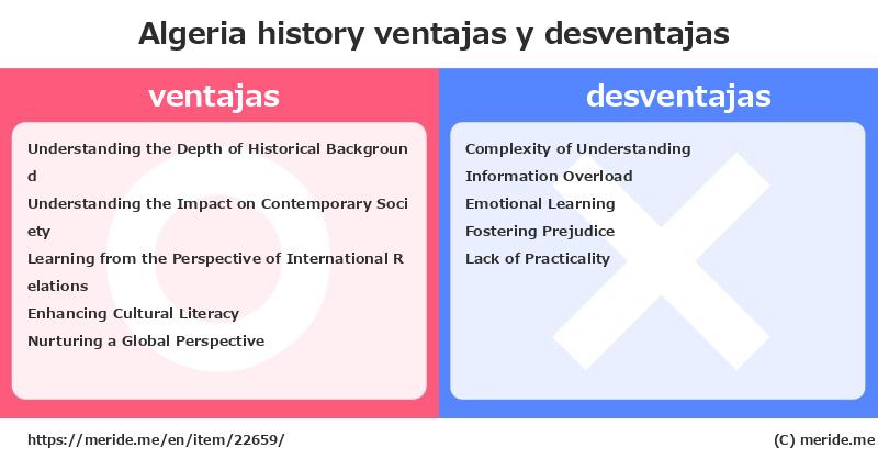 Algeria  merits and demerits?  [history]  merideme
