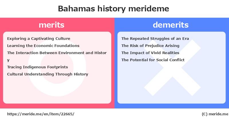 Bahamas  merits and demerits?  [history]  merideme