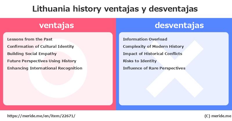 Lithuania  merits and demerits?  [history]  merideme