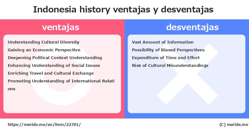 Indonesia  merits and demerits?  [history]  merideme