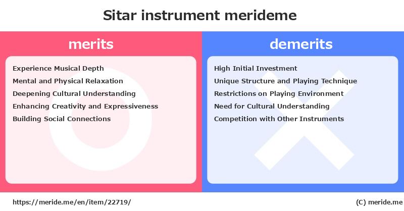 Sitar  merits and demerits?  [instrument]  merideme