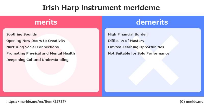 Irish Harp  merits and demerits?  [instrument]  merideme