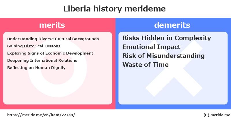 Liberia  merits and demerits?  [history]  merideme