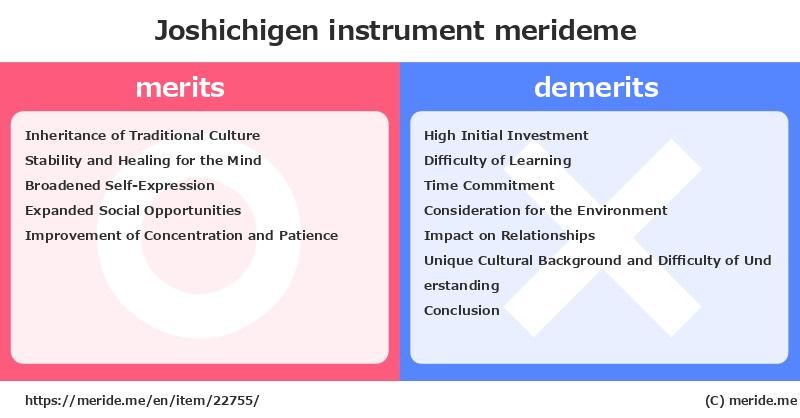 Joshichigen  merits and demerits?  [instrument]  merideme