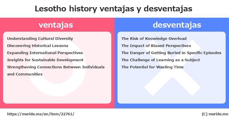 Lesotho  merits and demerits?  [history]  merideme