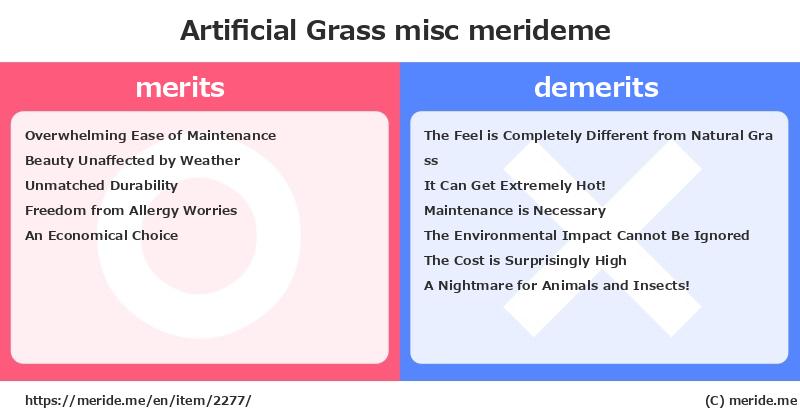 Artificial Grass  merits and demerits?  [misc]  merideme