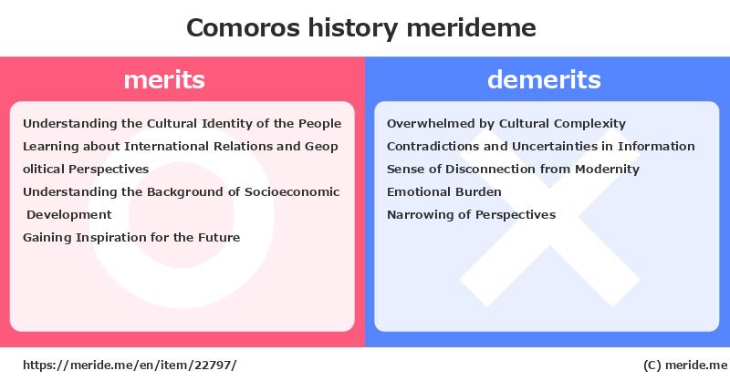 Comoros  merits and demerits?  [history]  merideme
