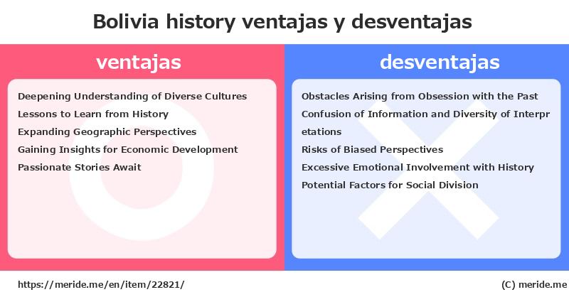 Bolivia  merits and demerits?  [history]  merideme
