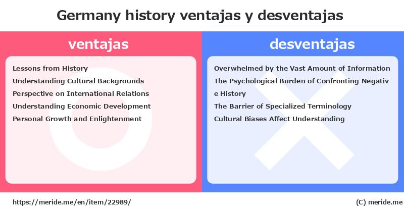 Germany  merits and demerits?  [history]  merideme