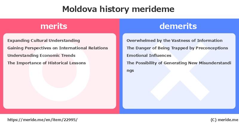 Moldova  merits and demerits?  [history]  merideme
