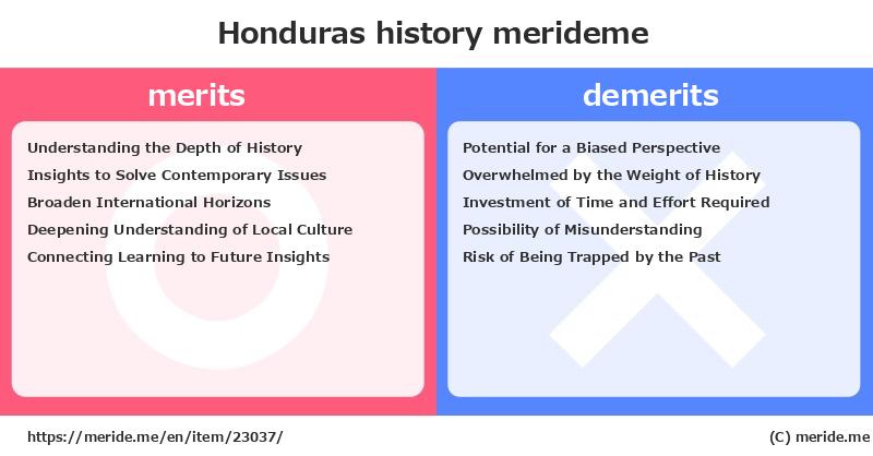 Honduras  merits and demerits?  [history]  merideme
