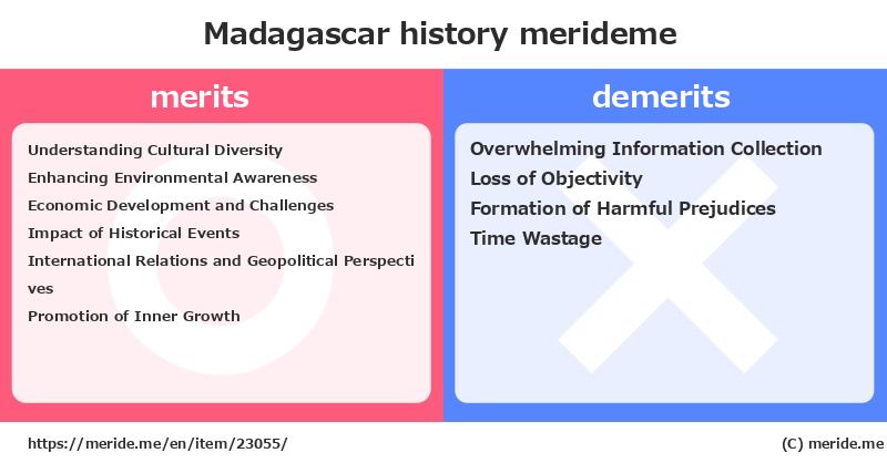 Madagascar  merits and demerits?  [history]  merideme