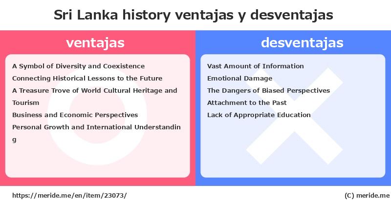 Sri Lanka  merits and demerits?  [history]  merideme