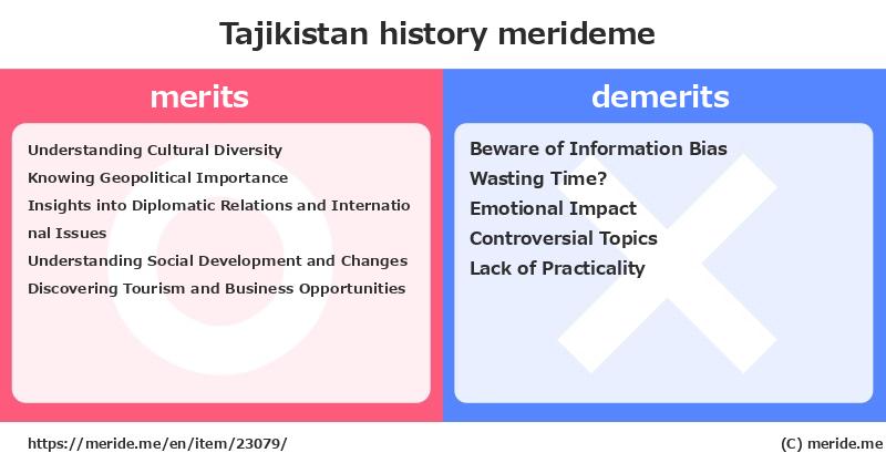 Tajikistan  merits and demerits?  [history]  merideme