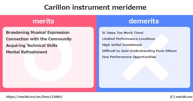 Carillon  merits and demerits?  [instrument]  merideme