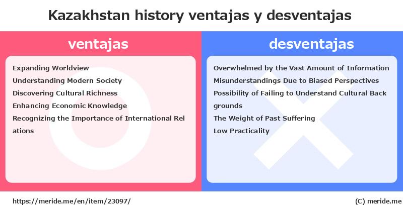 Kazakhstan  merits and demerits?  [history]  merideme