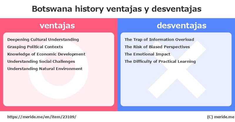 Botswana  merits and demerits?  [history]  merideme