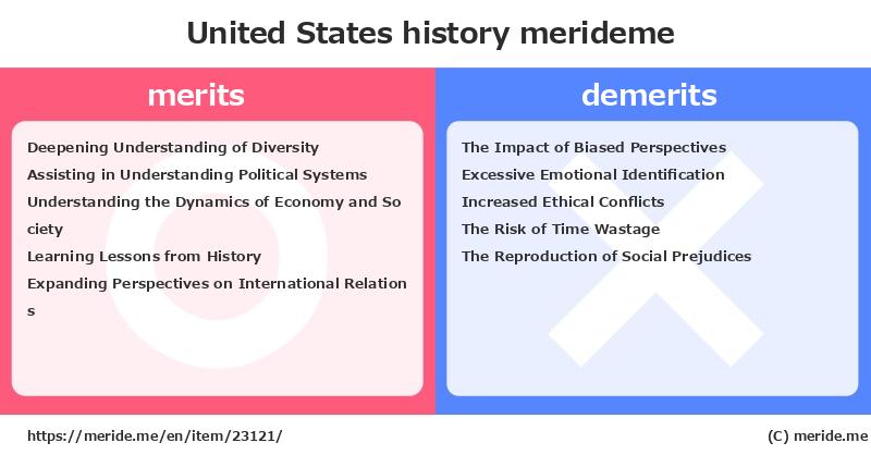 United States  merits and demerits?  [history]  merideme