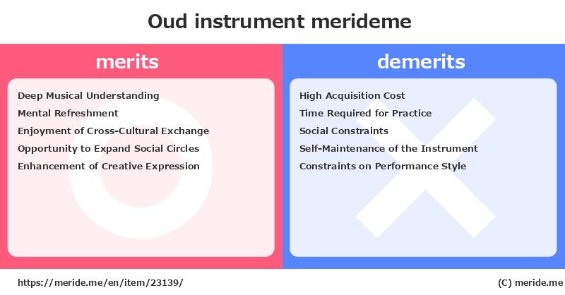 Oud  merits and demerits?  [instrument]  merideme
