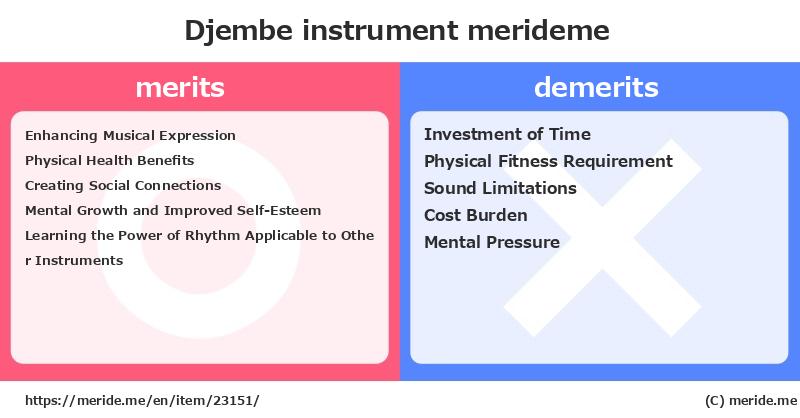 Djembe  merits and demerits?  [instrument]  merideme