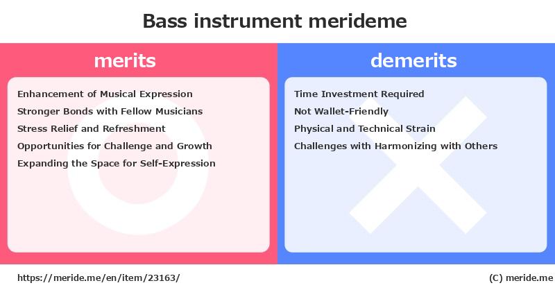 Bass  merits and demerits?  [instrument]  merideme