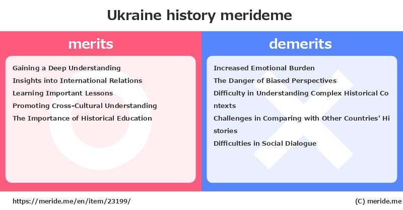 Ukraine  merits and demerits?  [history]  merideme