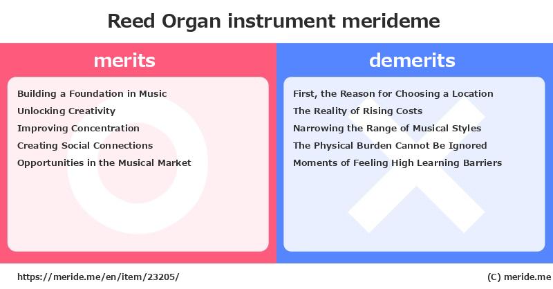 Reed Organ  merits and demerits?  [instrument]  merideme
