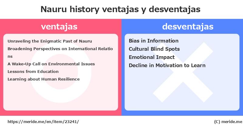 Nauru  merits and demerits?  [history]  merideme