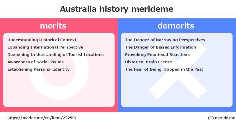 Australia  merits and demerits?  [history]  merideme