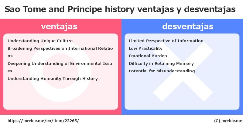 Sao Tome and Principe  merits and demerits?  [history]  merideme