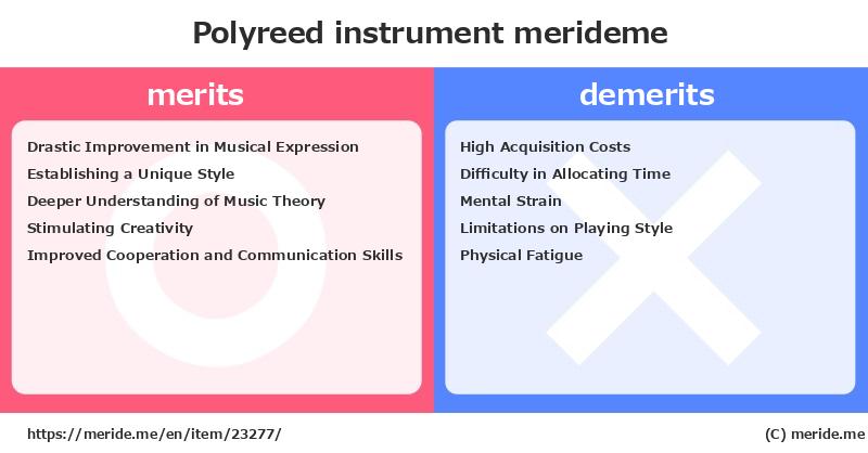 Polyreed  merits and demerits?  [instrument]  merideme