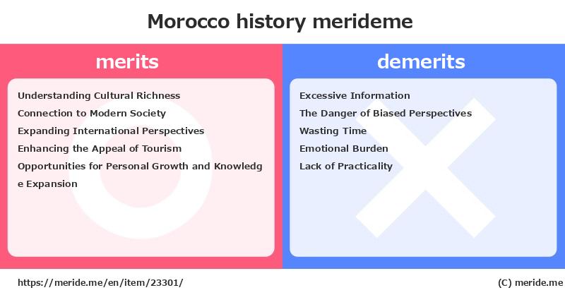 Morocco  merits and demerits?  [history]  merideme